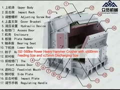 132-560kw sức mạnh Heavy hammer crusher với ≤600mm kích thước cấp và ≤25mm kích thước xả