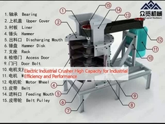 Máy nghiền công nghiệp điện Công suất cao cho hiệu quả và hiệu suất công nghiệp